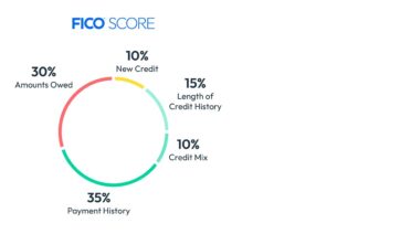 fico score